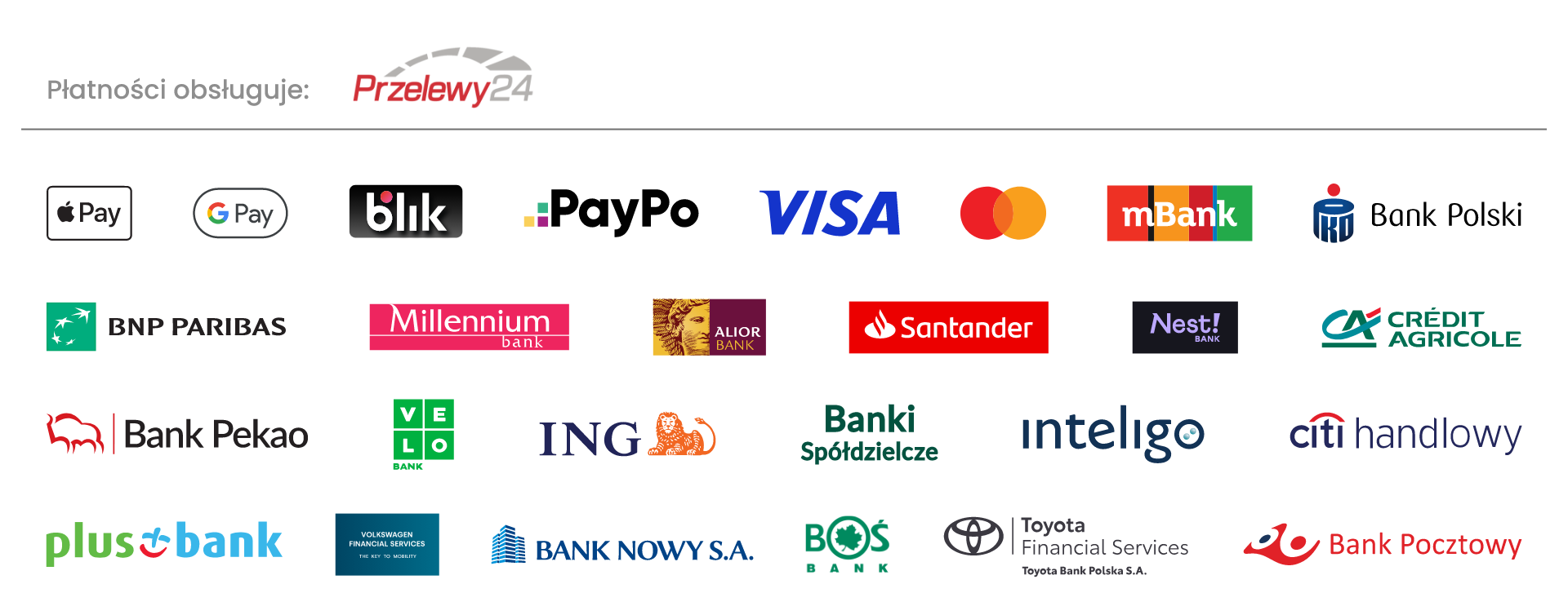 Formy płatności TermografiaTech