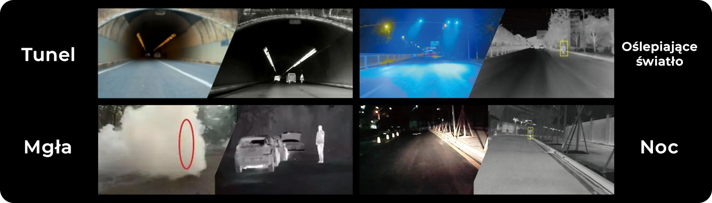 Kamera termowizyjna samochodowa z wyświetlaczem NS7 Nocpix Auto kamera-termowizyjna-do-samochodu-NS7-waunki-pogodowe