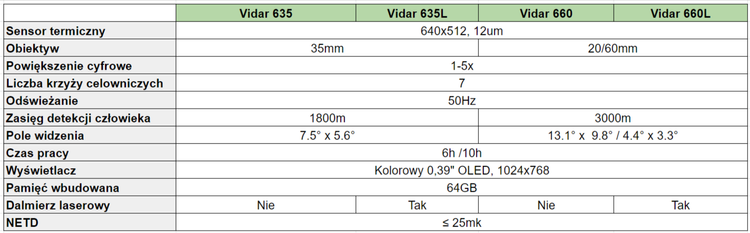 Celownik termowizyjny Vidar 350L z dalmierzem ThermTec