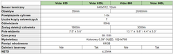 Celownik termowizyjny Vidar 650L z dalmierzem ThermTec