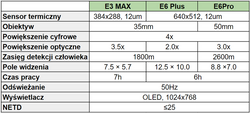 Termowizor Obserwacyjny InfiRay Xeye E6 Plus V.3