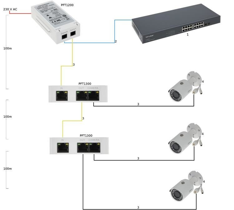 EXTENDER   PoE PFT1300 DAHUA