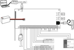 Centrala alarmowa Satel Perfecta 16 SET A