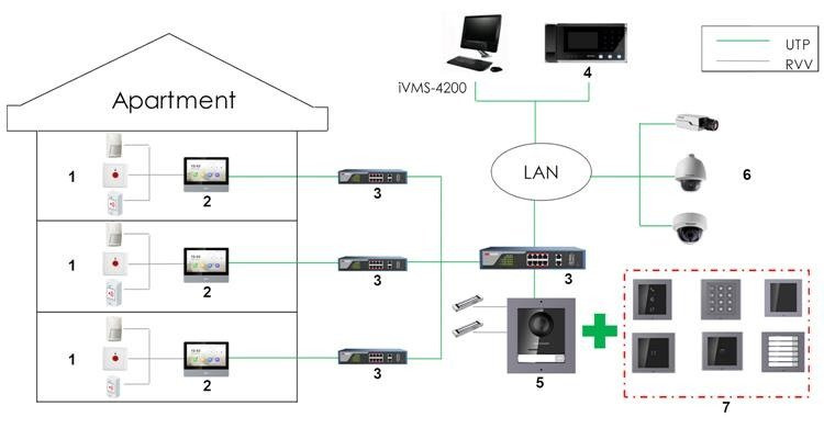 Moduł czytnika zbliżeniowego DS-KD-M do modułu DS-KD8003-IME1 Hikvision