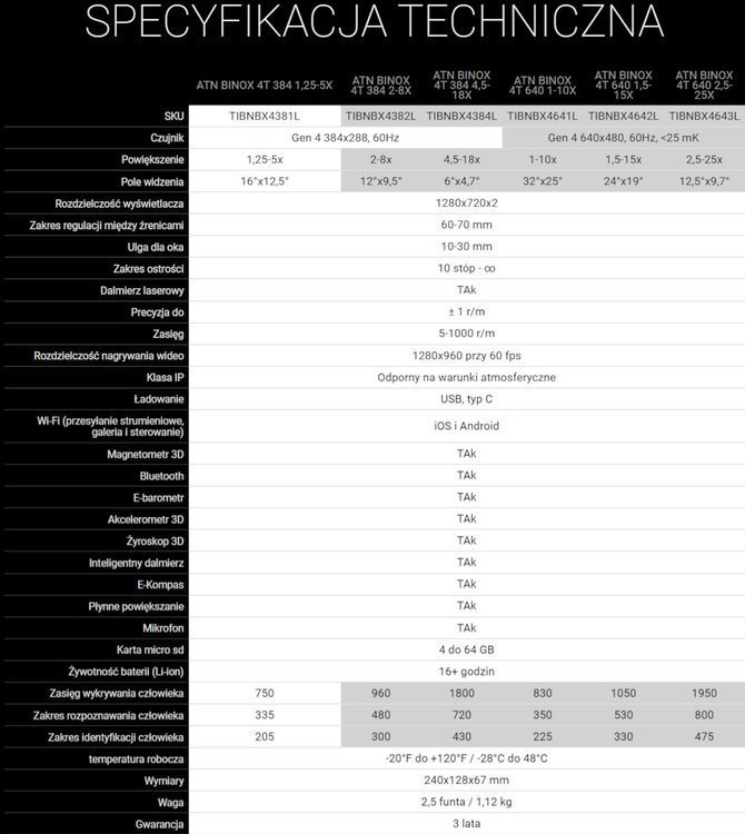 Lornetka termowizyjna ATN BINOX 4T 384x288 z dalmierzem do 600m