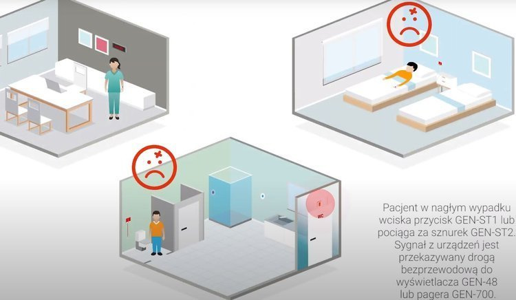 System przywoławczy KALER do hospicjum