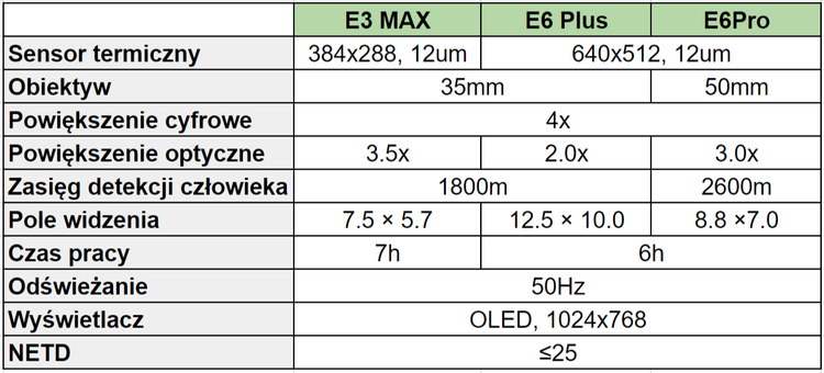 Termowizor Obserwacyjny InfiRay Xeye E6 Plus V.3