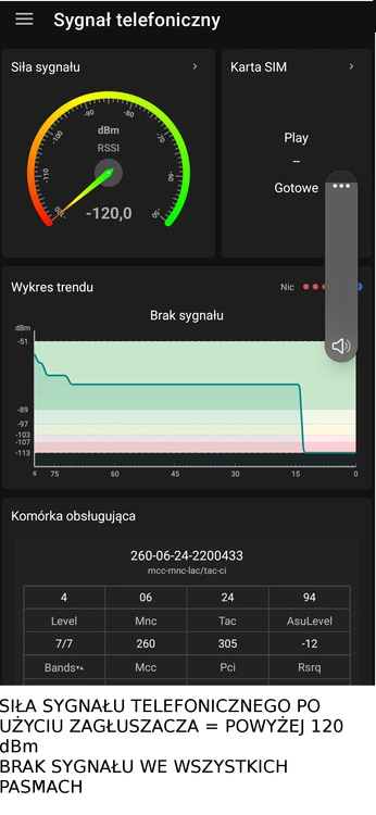 zagłuszacz gsm