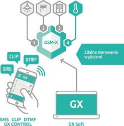 Moduł komunikacyjny Satel GSM X
