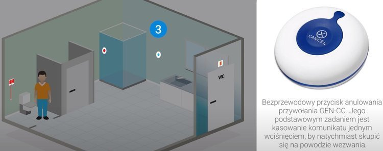 System przywoławczy KALER do hospicjum