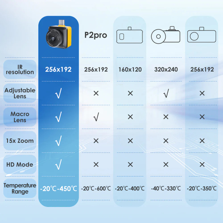 Kamera termograficzna Diagnostyczna ThermalMaster T2S Pro - do inspekcji 