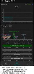 Profesjonalny zagłuszacz dronów sygnału WiFi Jammer 2G 3G 4G 5G 5,8G 2.4G WIFI VHF UHF GSM LTE 24W