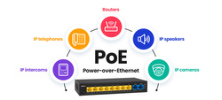 Switch Poe PX-S10-P8G-U2G-TP96
