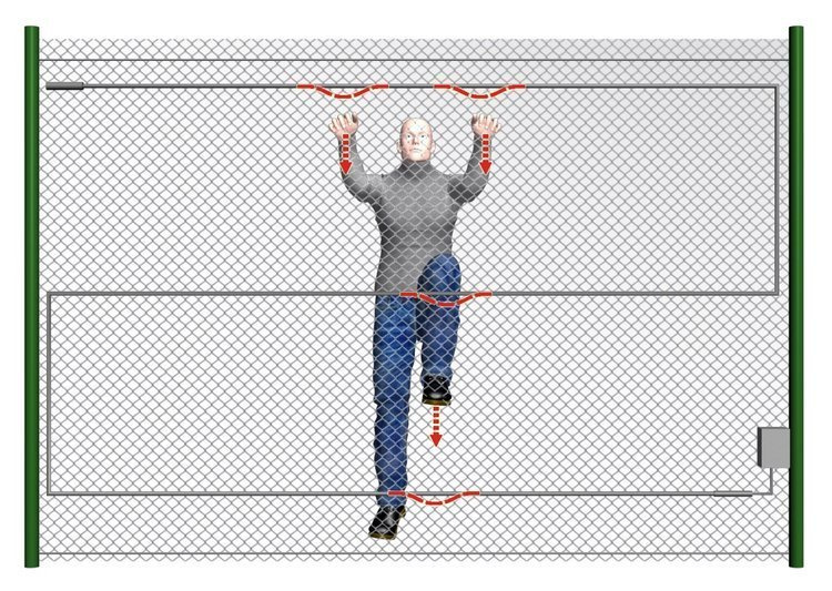 System ochrony ogrodzeń Forteza TRIBO-S 2 strefy