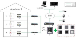 Moduł czytnika zbliżeniowego DS-KD-M do modułu DS-KD8003-IME1 Hikvision