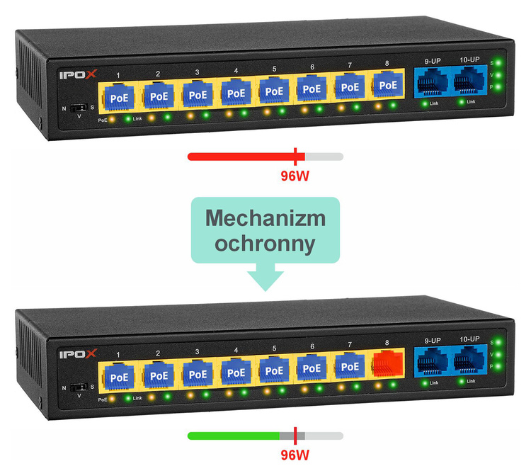 Switch Poe PX-S10-P8G-U2G-TP96