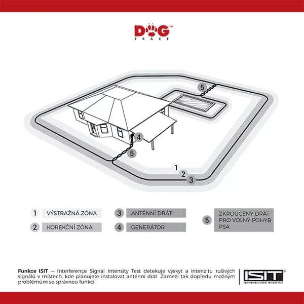 Niewidzialne ogrodzenie dla psa DOGTRACE d-fence 1001