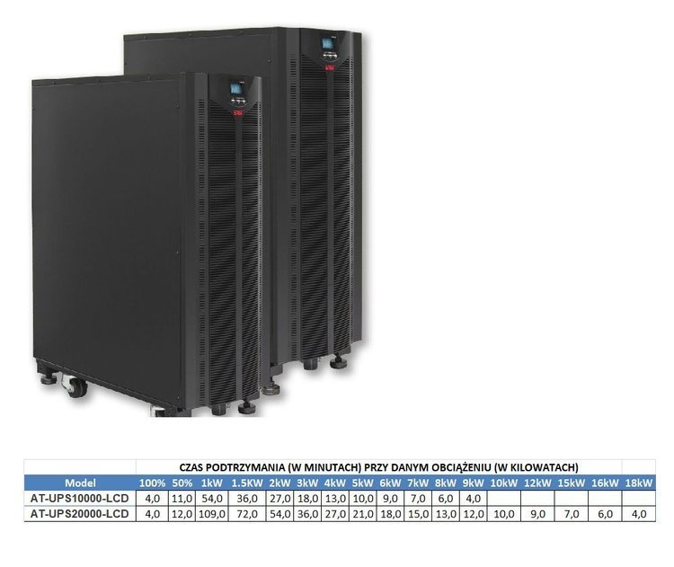 Zasilacz awaryjny UPS10KV-ON/3F (20x9Ah) East