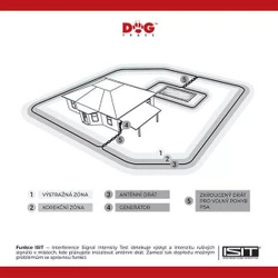 Niewidzialne ogrodzenie dla psa DOGTRACE d-fence 1001