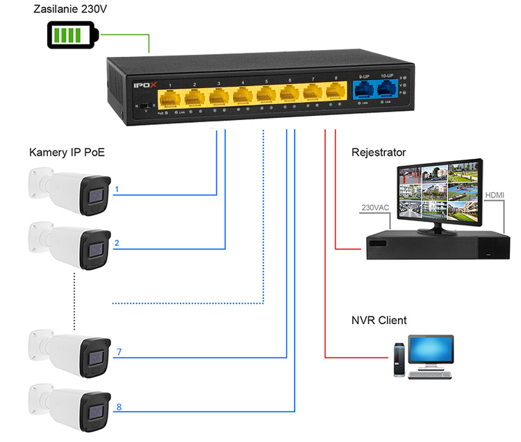 Switch Poe PX-S10-P8G-U2G-TP96