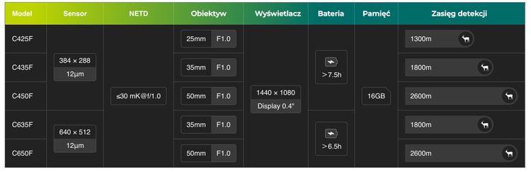 Kamera Termowizyjna Chiron PFI-C425F Pixfra