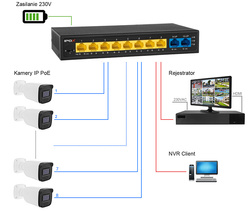 Switch Poe PX-S10-P8G-U2G-TP96