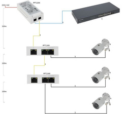 EXTENDER   PoE PFT1300 DAHUA