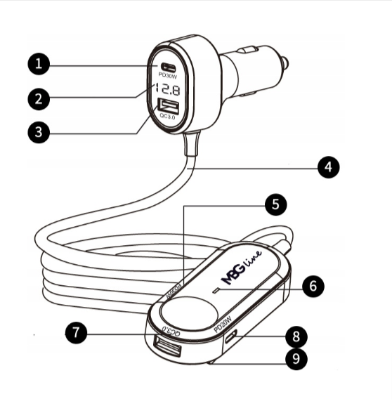 ROZDZIELACZ GNIAZDA ZAPALNICZKI ŁADOWARKA USB LED WOLTOMIERZ 98W PD30W QC