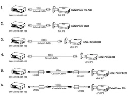 Switch przemysłowy POE/EPOE LR2110-8ET-120 10-portowy +SFP Dahua