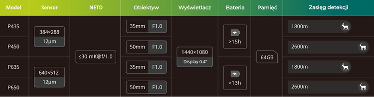 Celownik termowizyjny Luneta Pegasus PRO PFI-P435P Pixfra